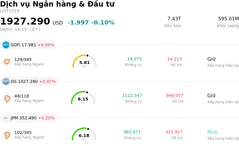 Dịch vụ Ngân hàng & Đầu tư