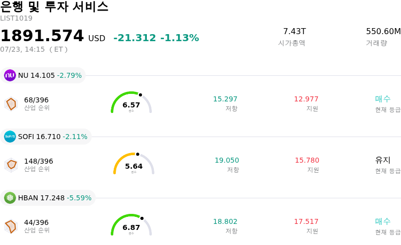 은행 및 투자 서비스