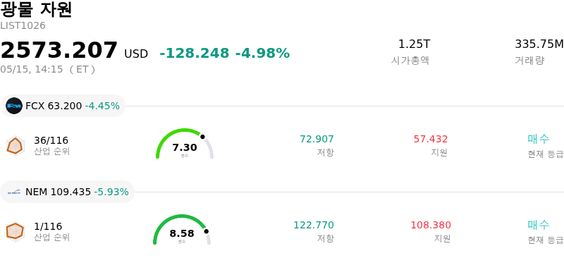 광물 자원