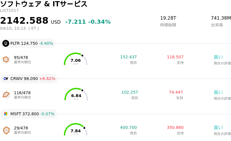 ソフトウェア & ITサービス