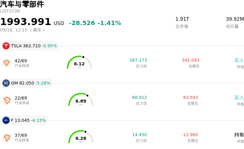 汽车与零部件