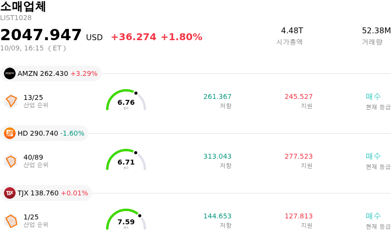 소매업체