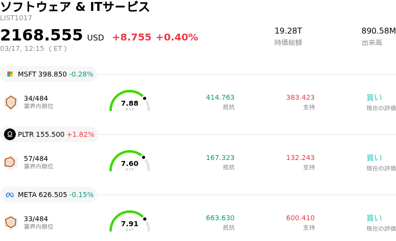 ソフトウェア & ITサービス