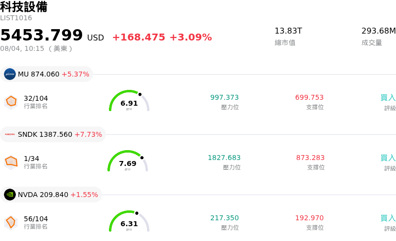 科技設備