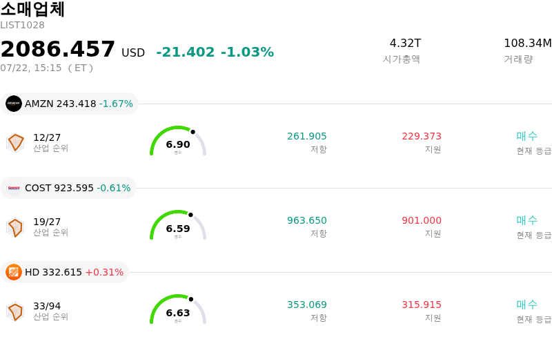 소매업체