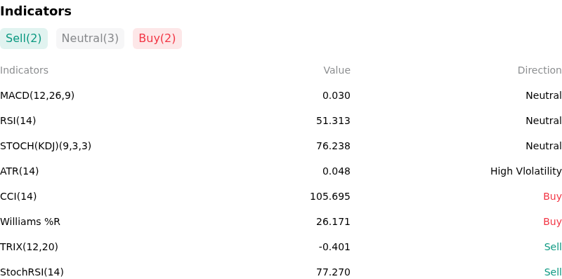 IndicatorAnalysis