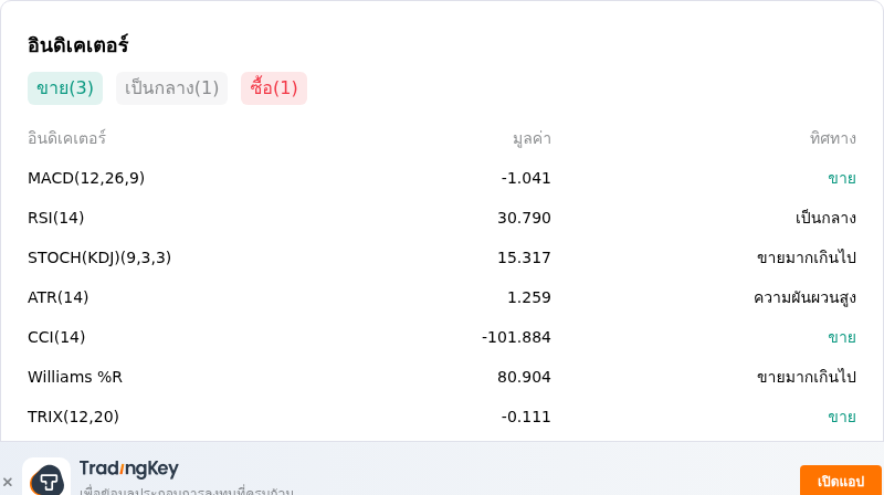 IndicatorAnalysis