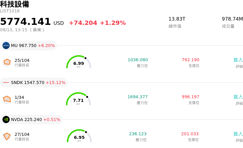 科技設備