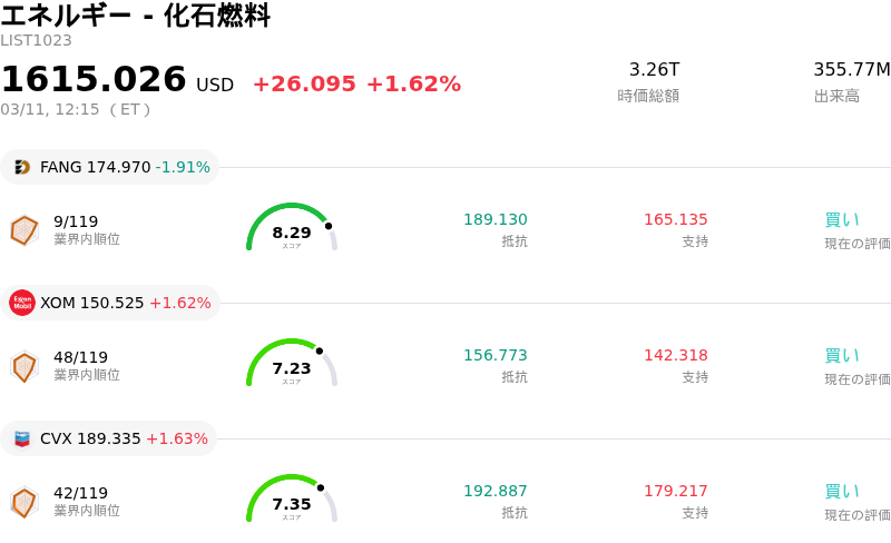 エネルギー - 化石燃料