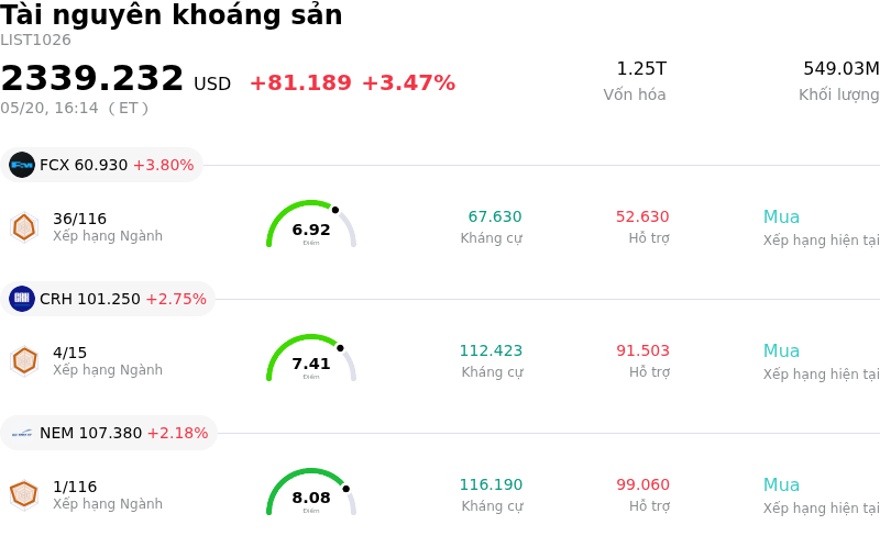 Tài nguyên khoáng sản