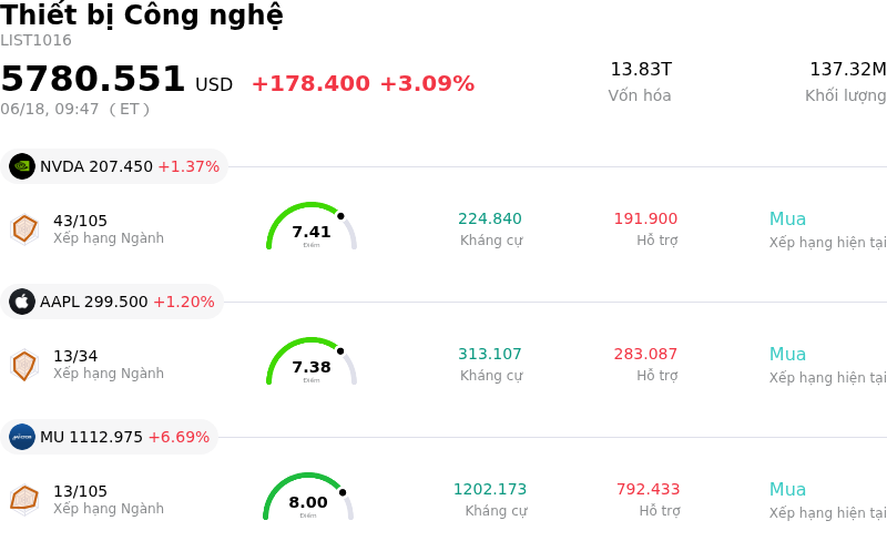 Thiết bị Công nghệ