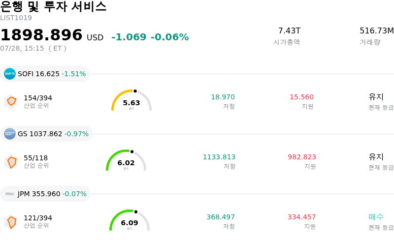 은행 및 투자 서비스