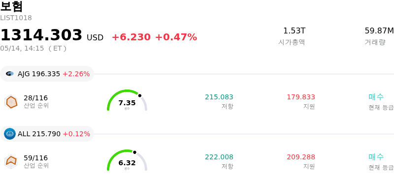 보험