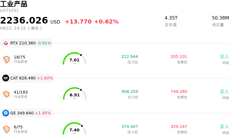 工业产品