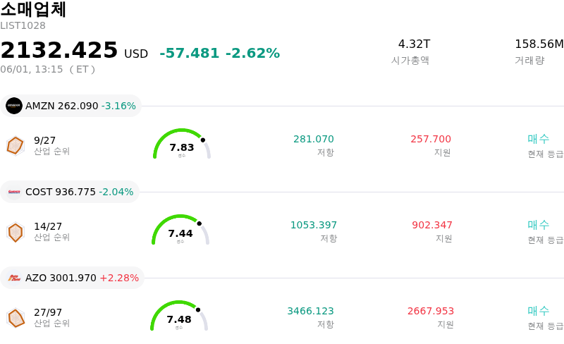 소매업체