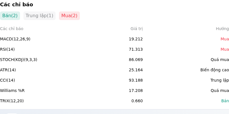 IndicatorAnalysis
