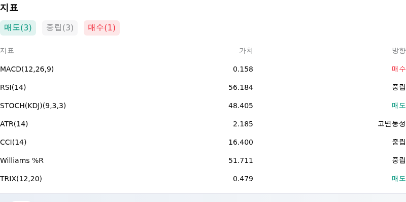 IndicatorAnalysis