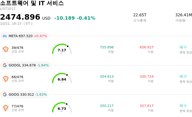 소프트웨어 및 IT 서비스