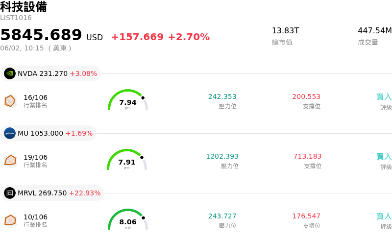 科技設備