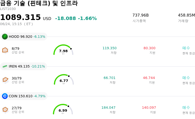 금융 기술 (핀테크) 및 인프라