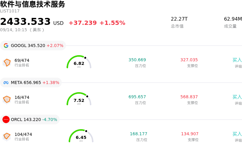 软件与信息技术服务