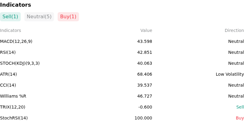 IndicatorAnalysis