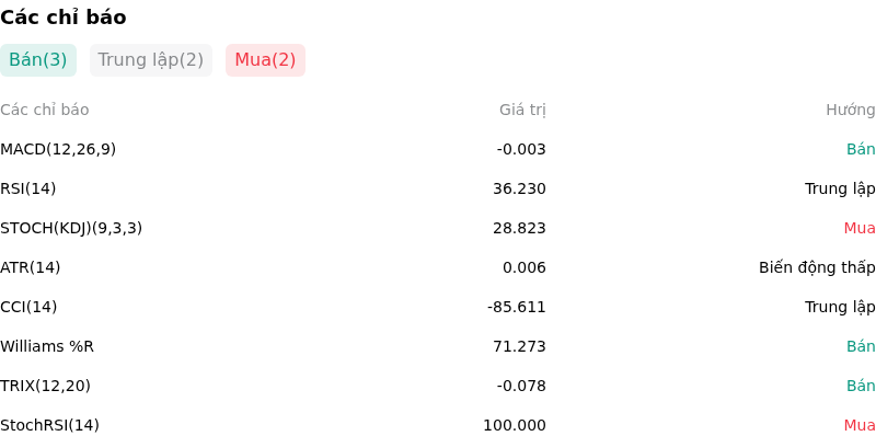 IndicatorAnalysis