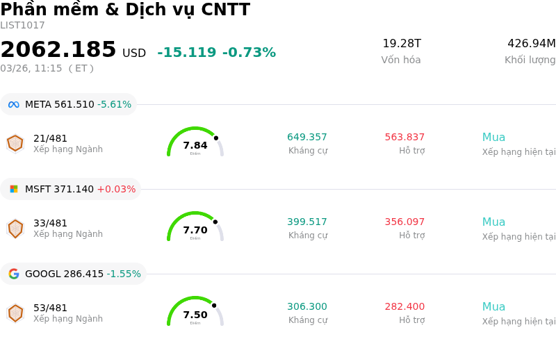 Phần mềm & Dịch vụ CNTT