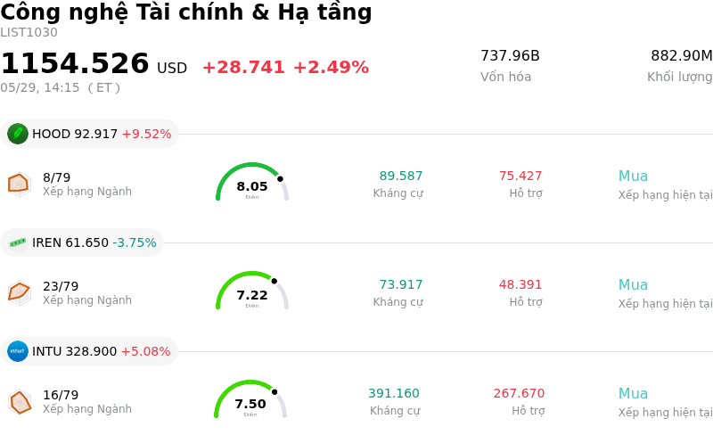 Công nghệ Tài chính & Hạ tầng