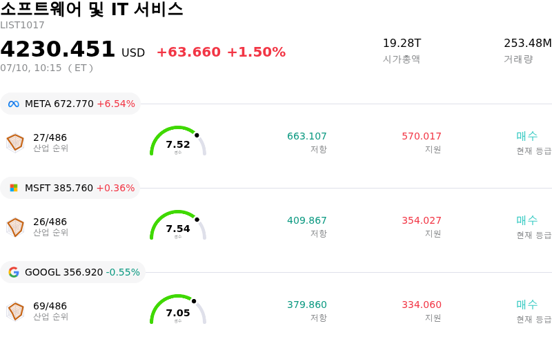 소프트웨어 및 IT 서비스