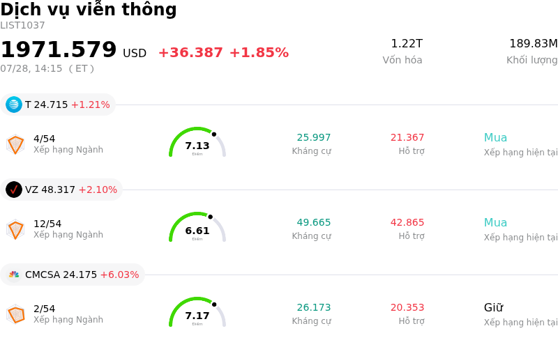 Dịch vụ viễn thông