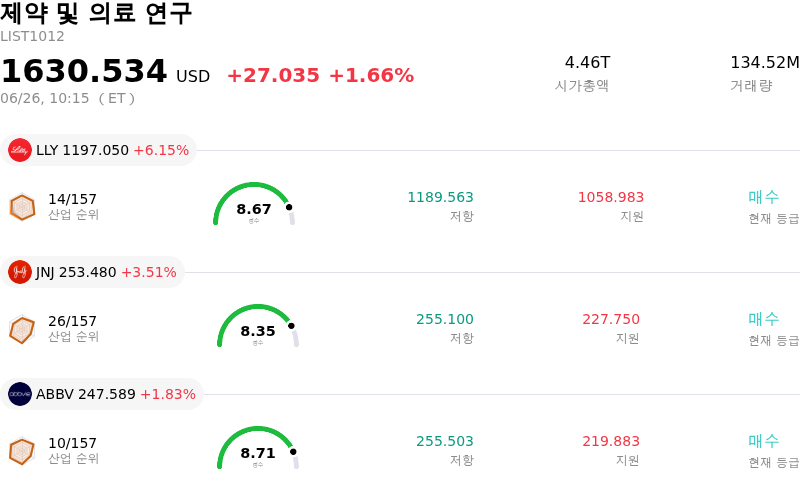 제약 및 의료 연구