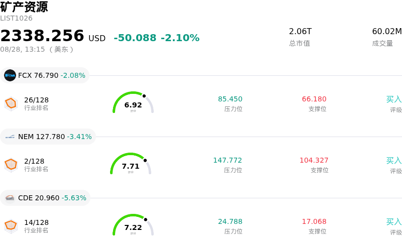 矿产资源