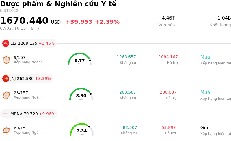 Dược phẩm & Nghiên cứu Y tế
