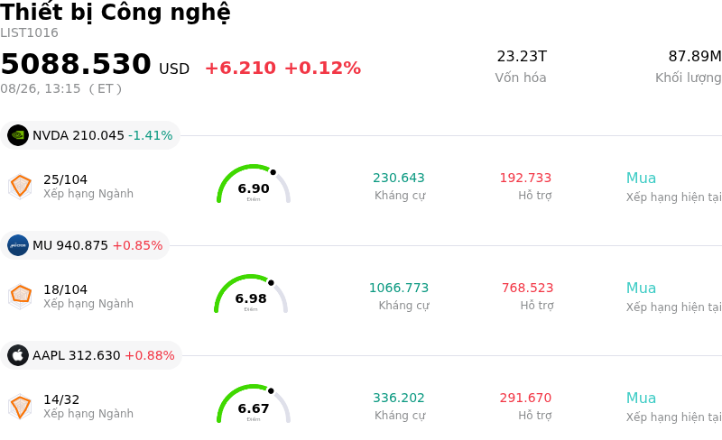Thiết bị Công nghệ