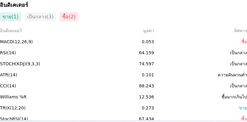 IndicatorAnalysis