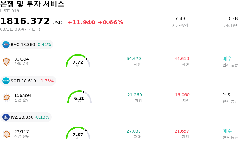 은행 및 투자 서비스