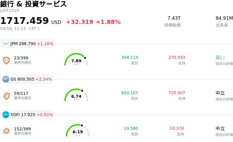 銀行 & 投資サービス