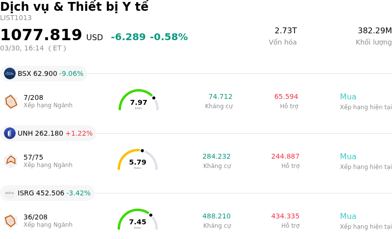 Dịch vụ & Thiết bị Y tế