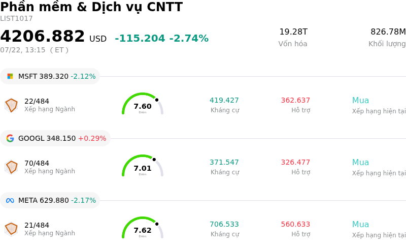 Phần mềm & Dịch vụ CNTT