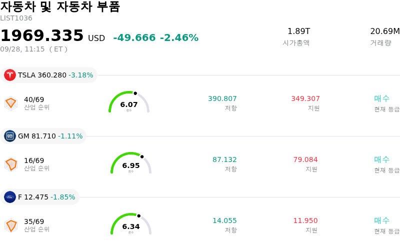 자동차 및 자동차 부품