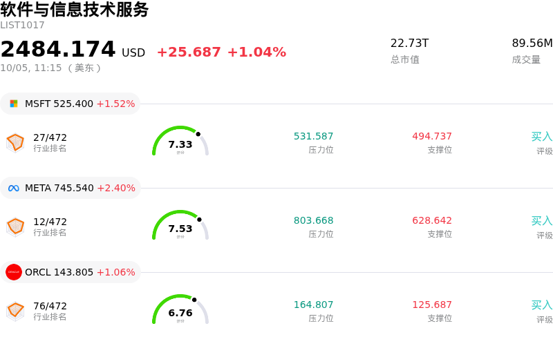 软件与信息技术服务