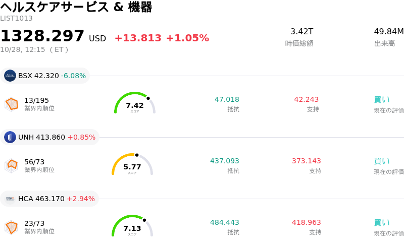 ヘルスケアサービス & 機器