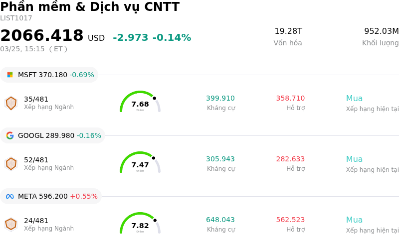 Phần mềm & Dịch vụ CNTT