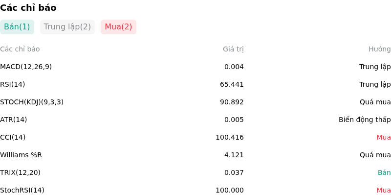 IndicatorAnalysis