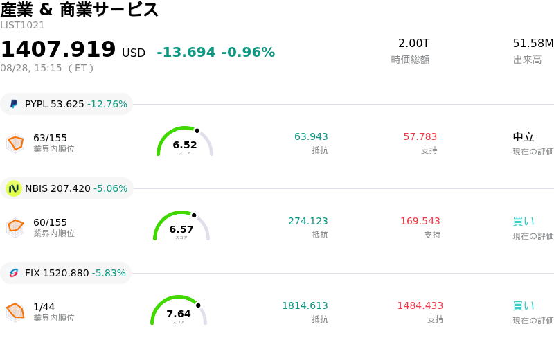 産業 & 商業サービス