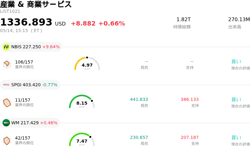 産業 & 商業サービス