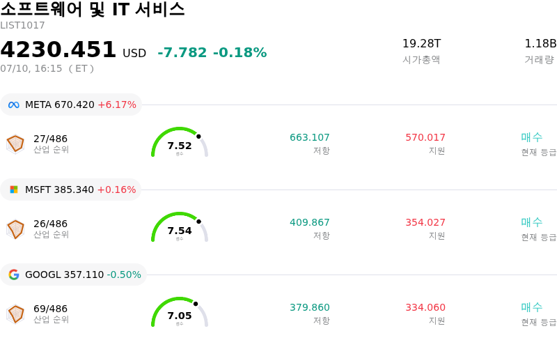 소프트웨어 및 IT 서비스