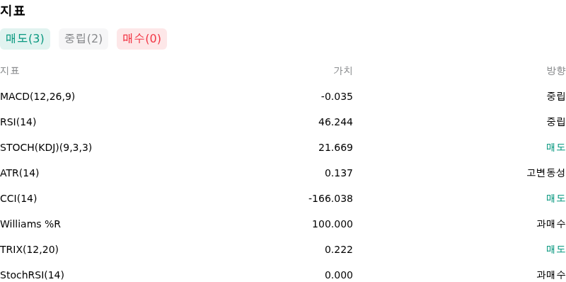 IndicatorAnalysis