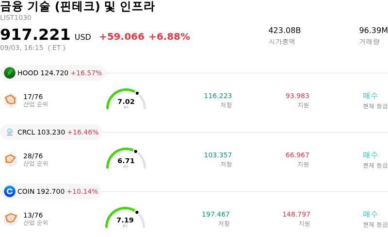 금융 기술 (핀테크) 및 인프라